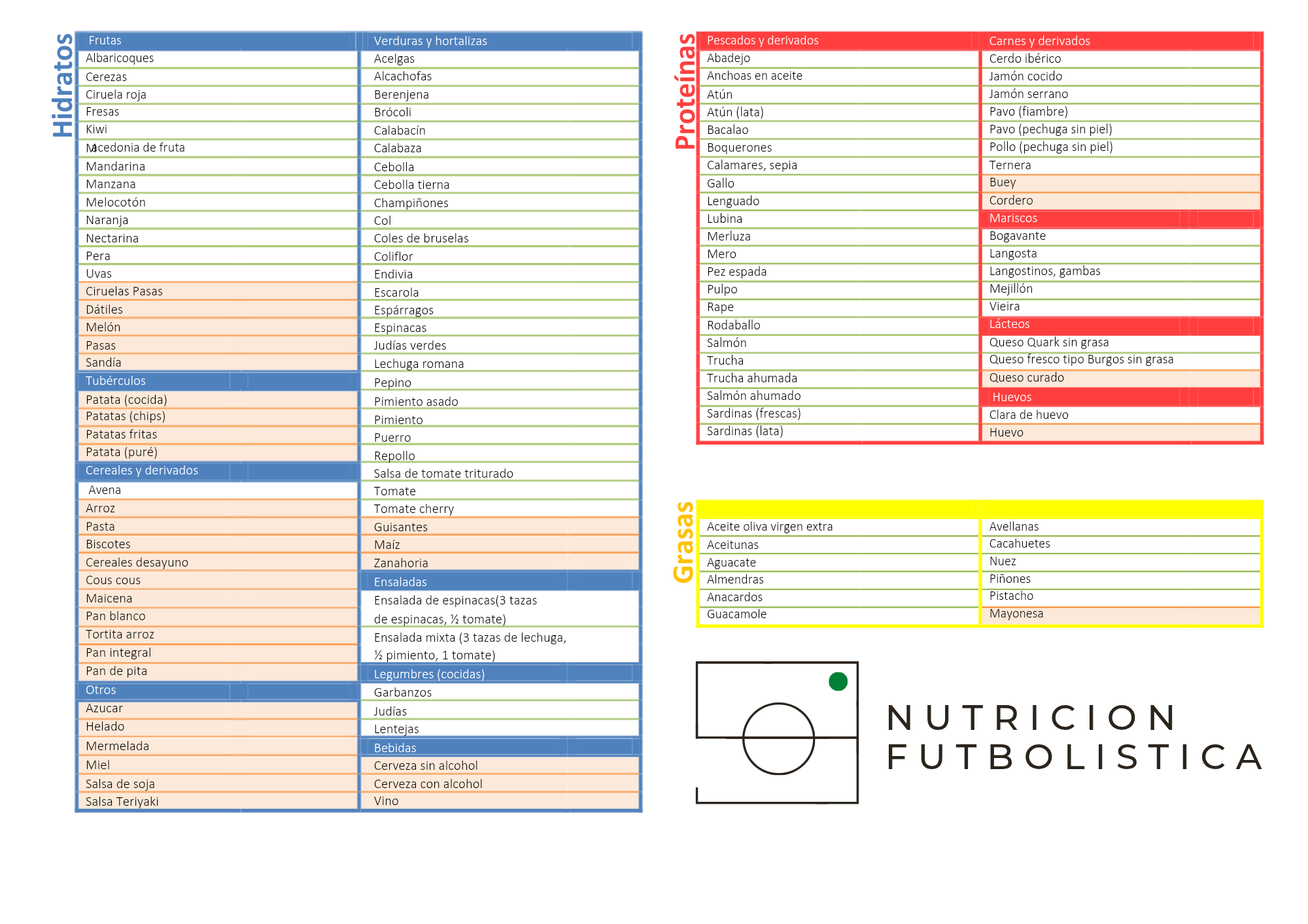 Alimentos saludables para futbolistas